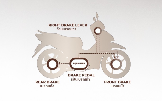 NEW COMBINED BRAKE SYSTEM (CBS)